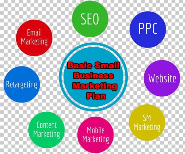 Basic Small Business Marketing Plan