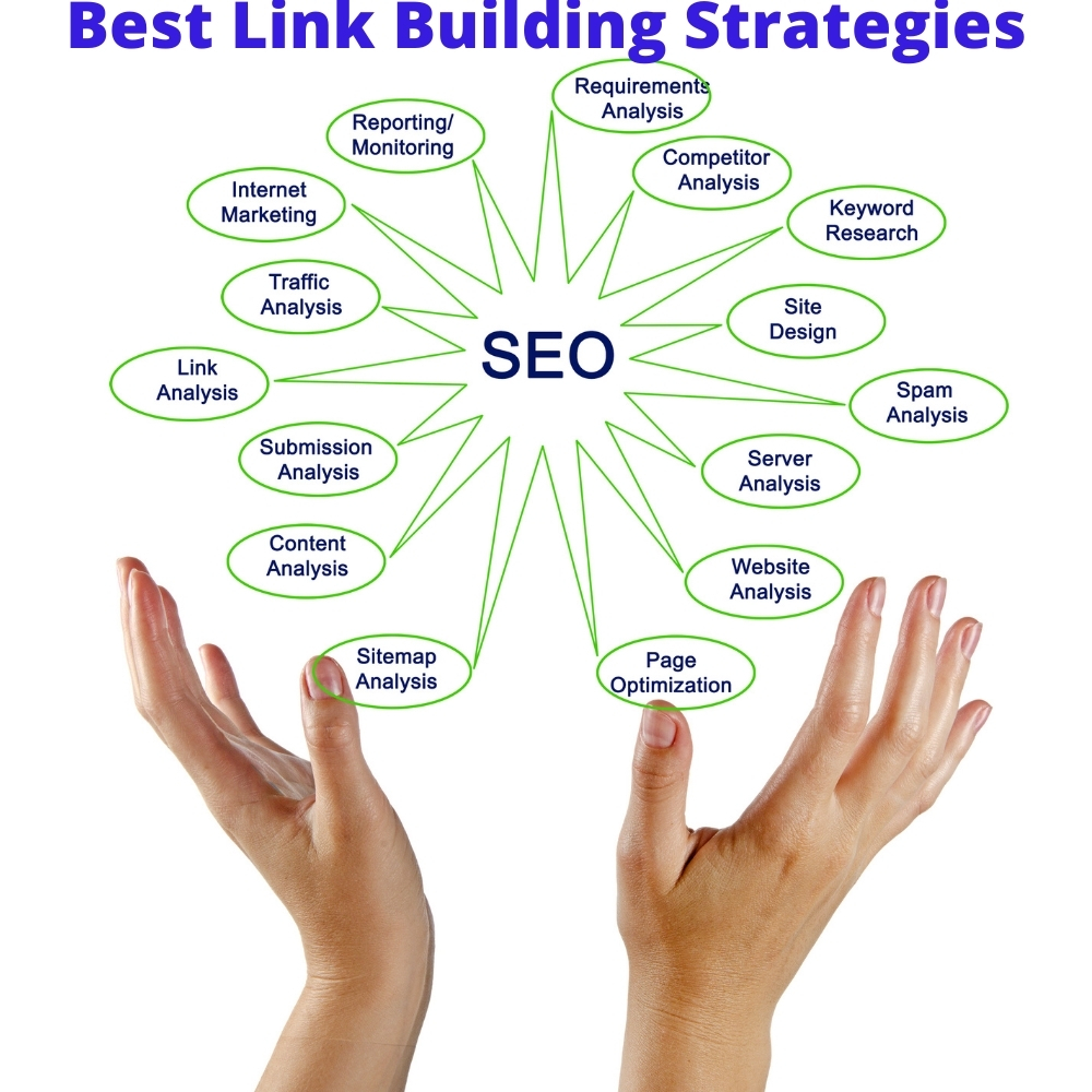 Best Link Acquisition Guide for Beginners